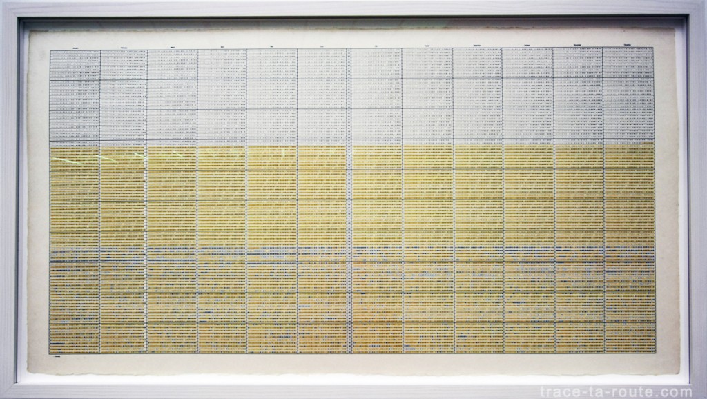 "One hundred years calendar - 20th Century, 24 845 days" (2000) On KAWARA, Musée d'Art Moderne de Francfort