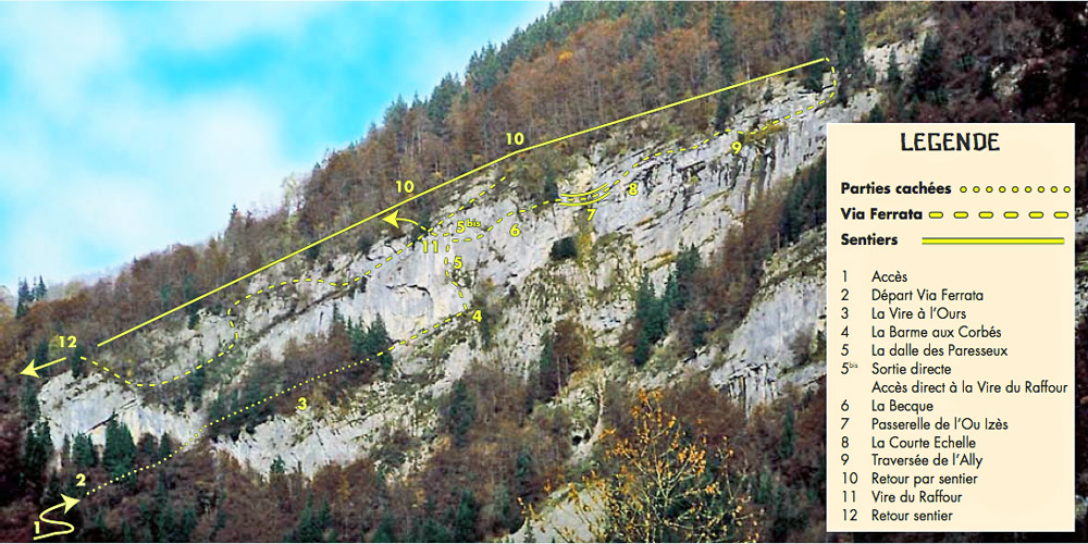 Topo Via ferrata du Mont de Sixt-Fer-à-Cheval